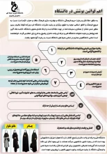 قوانین حجاب